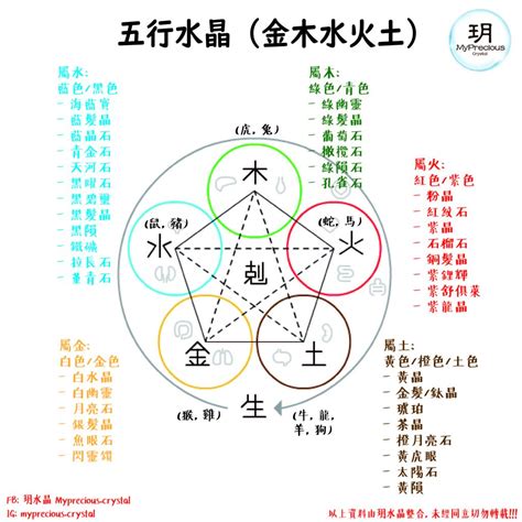 属土水晶|水晶的五行属什么的呢？水晶的五行是属土的吗？